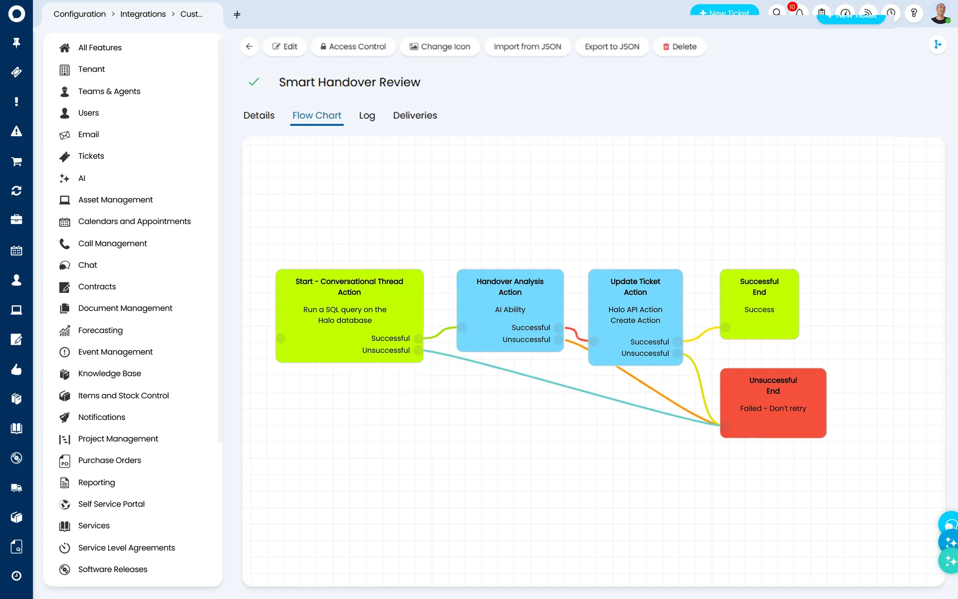 Halo configuration screen under Configuration > Integrations > Custom showing a flow-chart builder for a Smart Handover Review process: Start, an SQL query step, an AI Ability step, an Update Ticket step, then End
