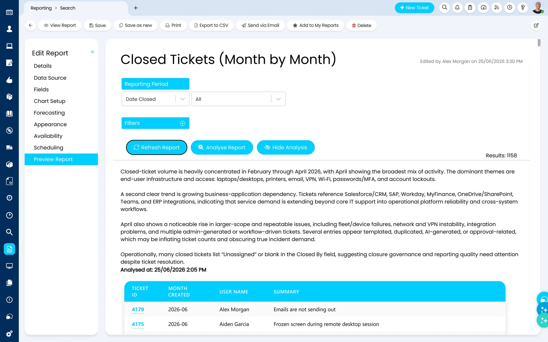 Halo report Closed Tickets (Month by Month) with the Analyse Report option run, showing several paragraphs of plain-language AI analysis across 1,158 results — dominant themes, business-application trends and closure-governance gaps — timestamped Analysed at 25/06/2026, above the ticket results table