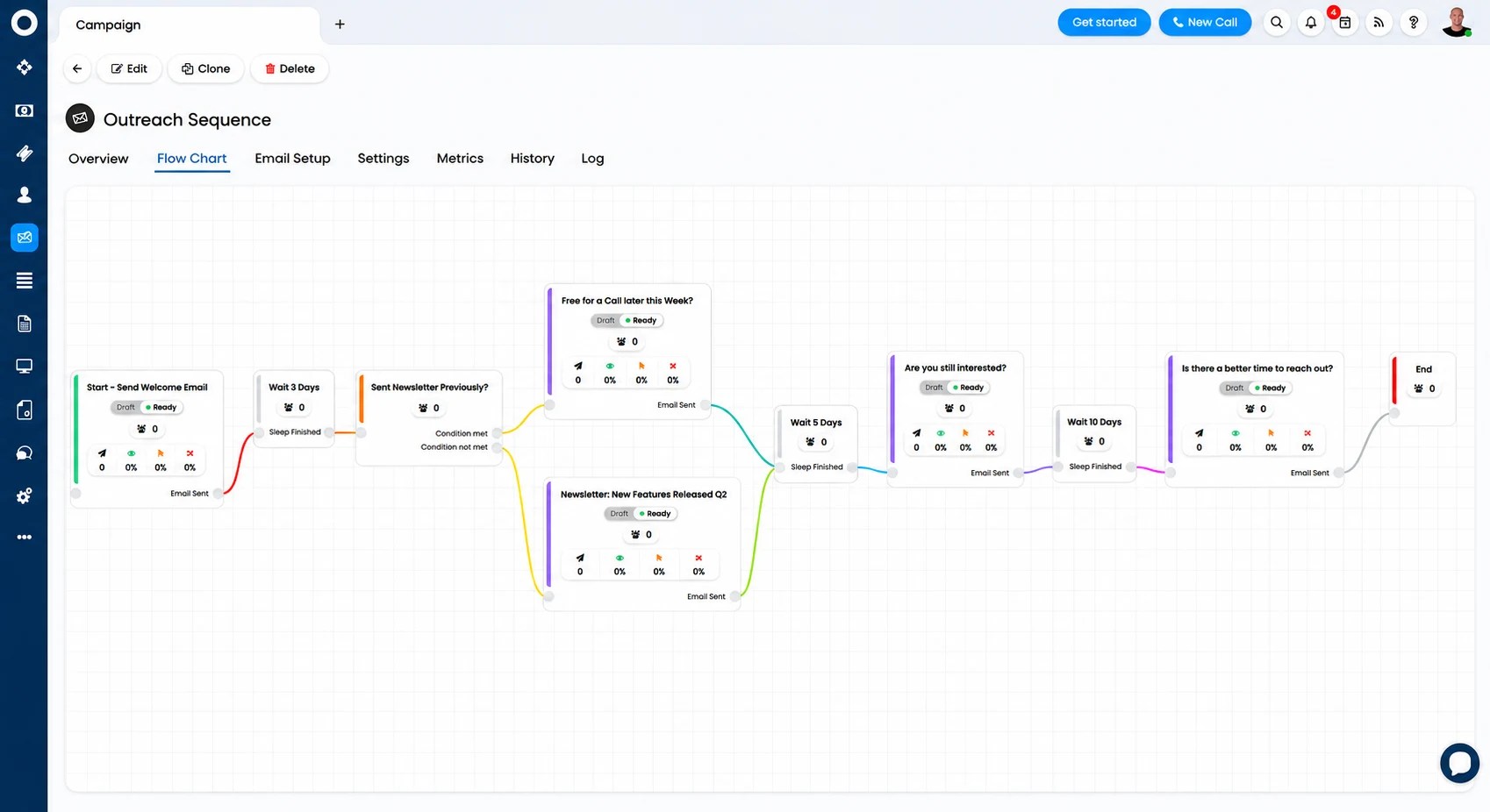 Halo CRM visual flowchart builder — automated sequence journey