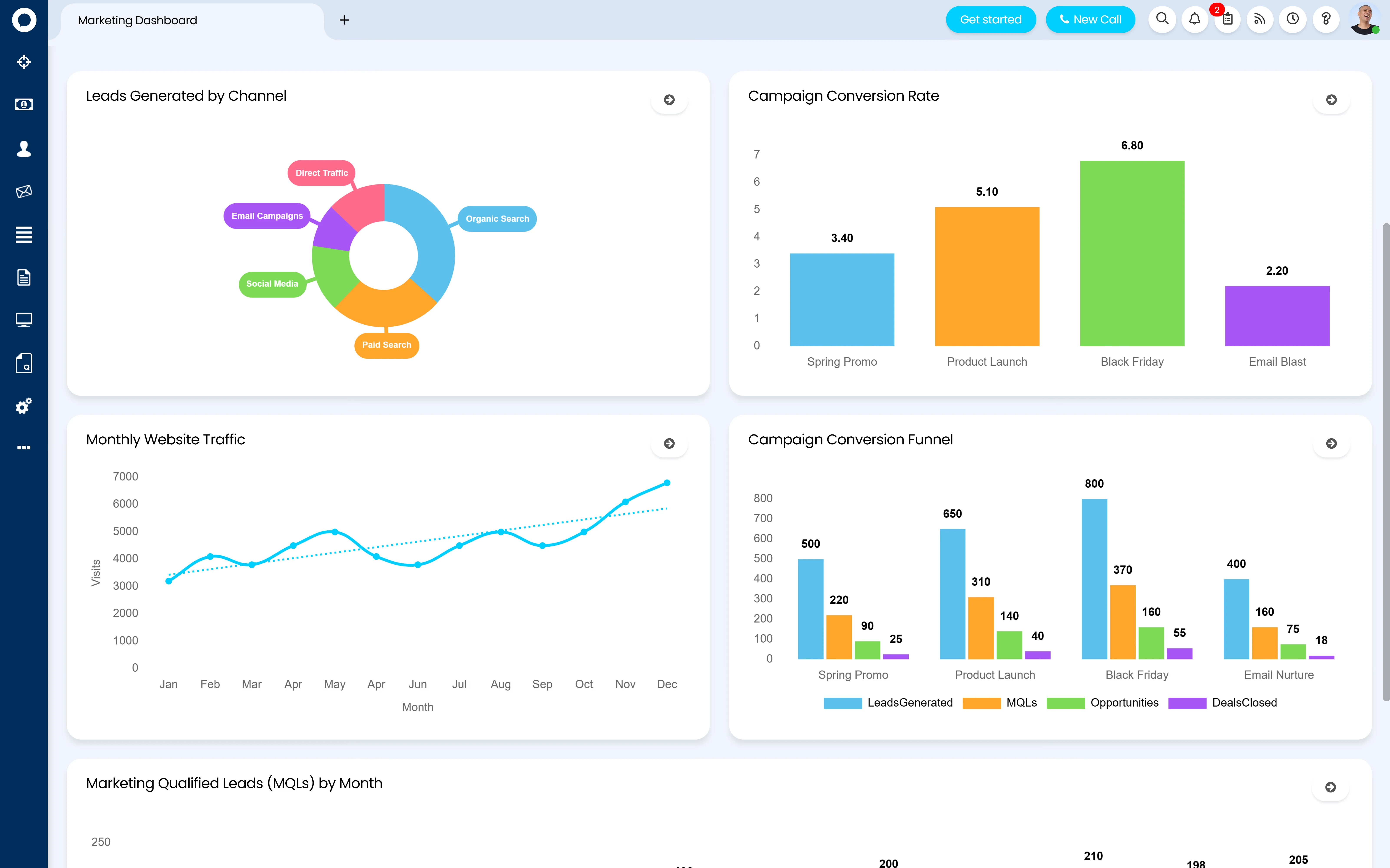 Halo CRM sales reporting and analytics — pipeline and forecast dashboards