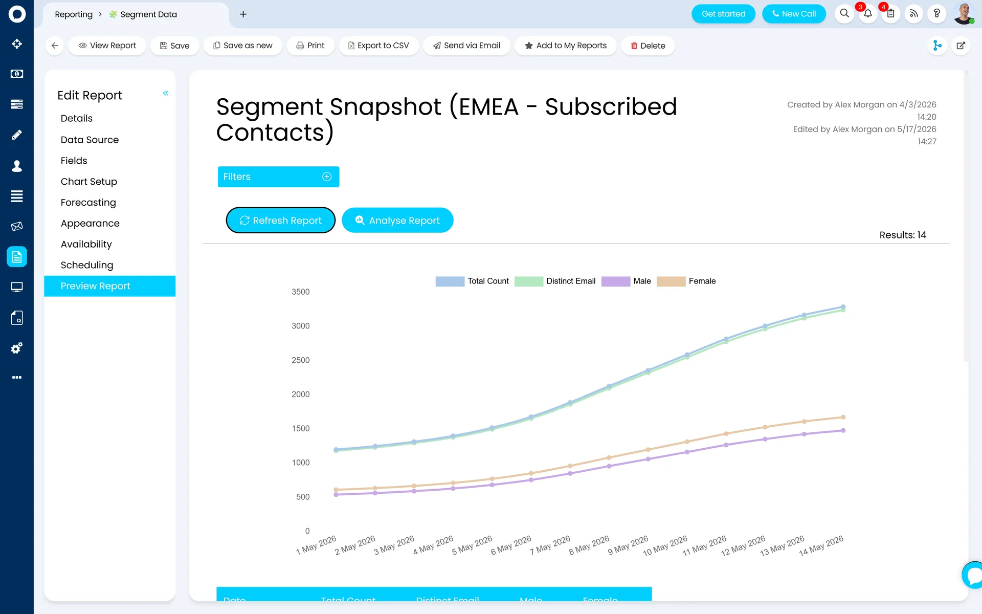 Halo CRM Segment Data report — a saved Segment Snapshot report for EMEA subscribed contacts, charting total and distinct contact counts in the segment over time