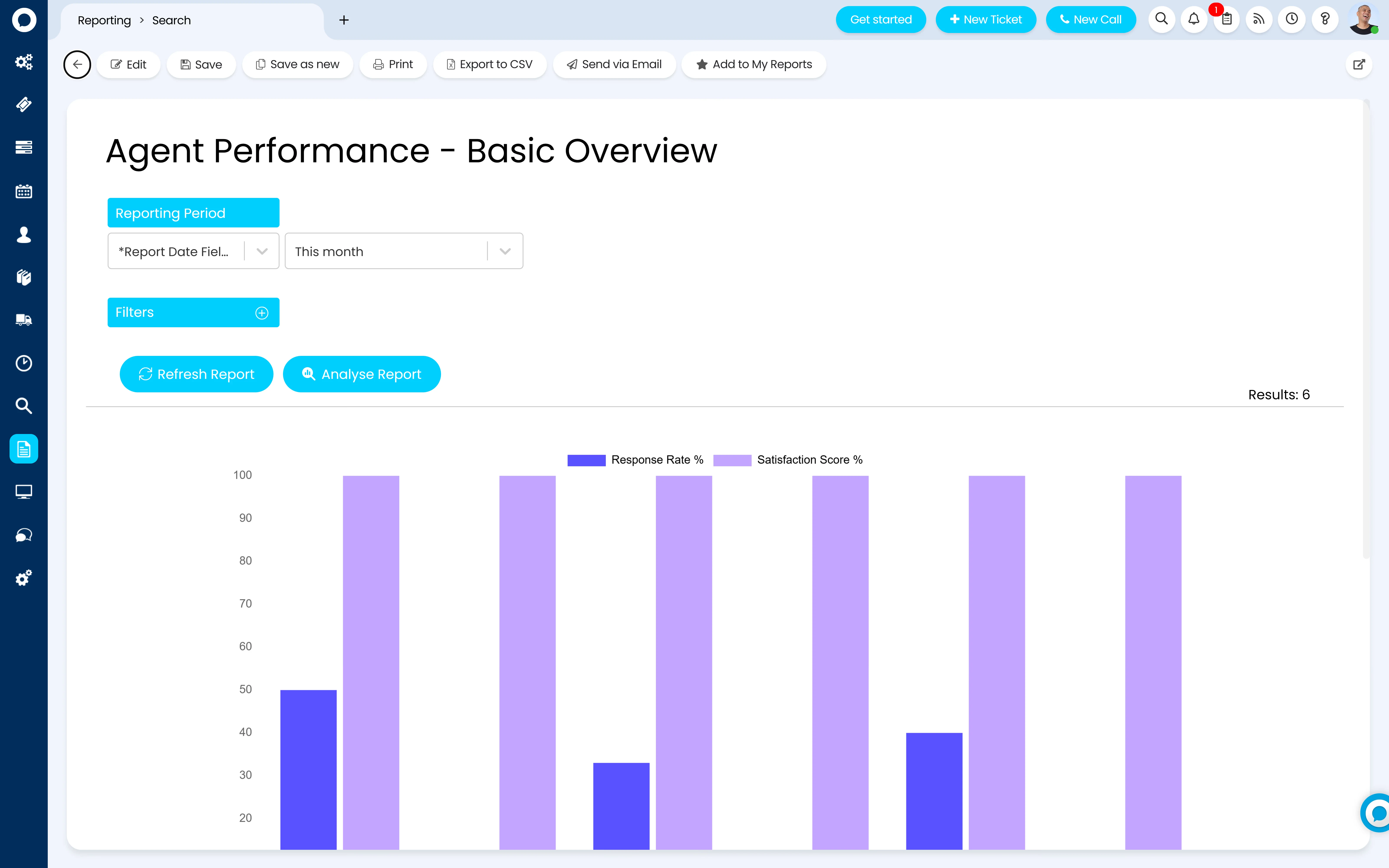 A Halo 'Agent Performance - Basic Overview' report — a bar chart comparing Response Rate % and Satisfaction Score % across six agents for the selected reporting period, with reporting-period and filter controls above the chart