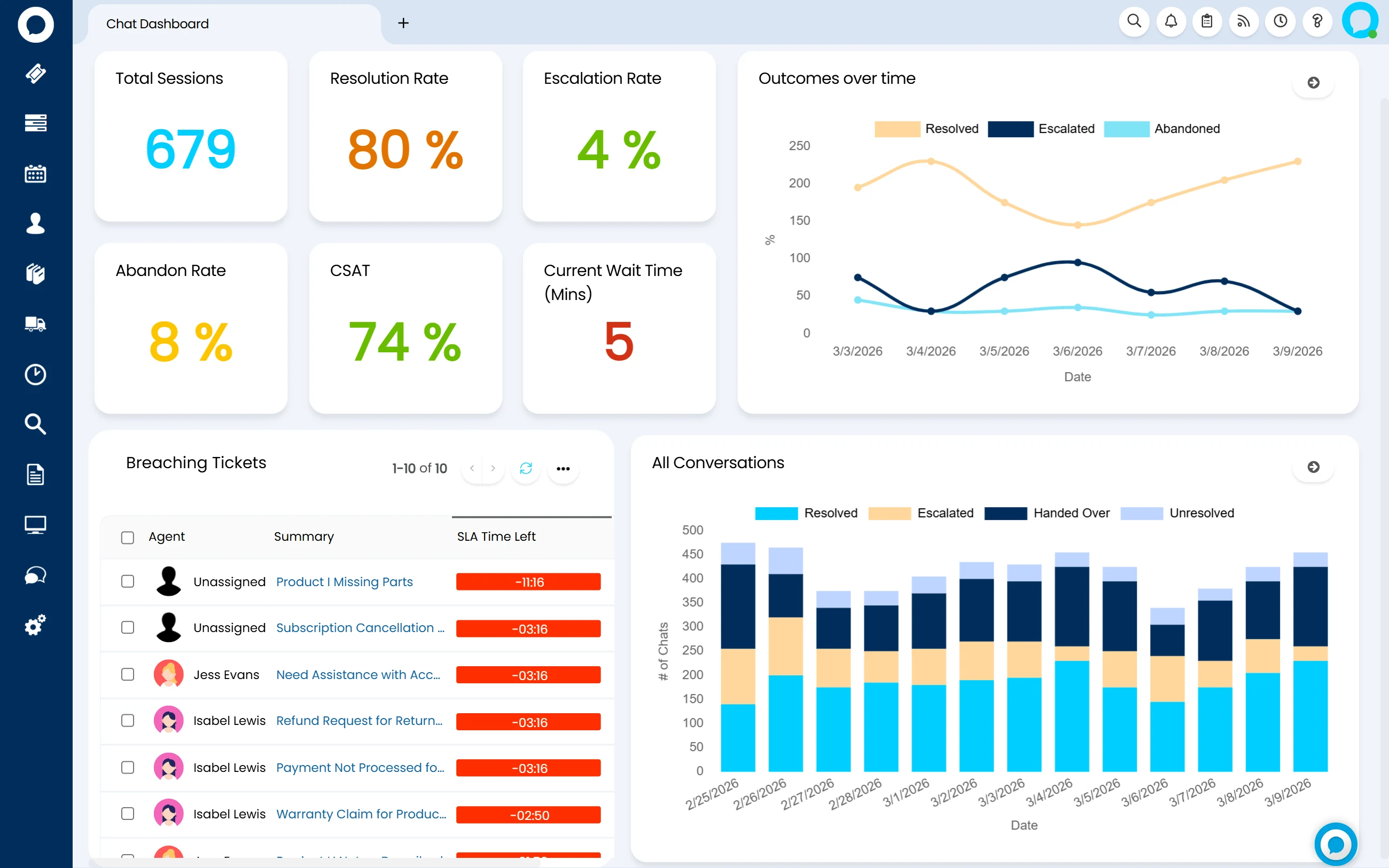 Halo CSM live chat dashboard — agent chat workspace