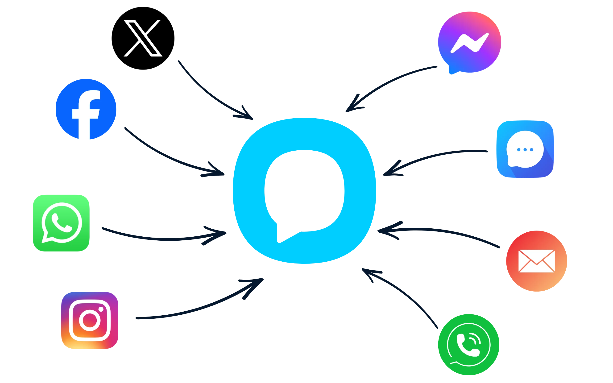 Halo CSM omnichannel — every channel feeding one queue