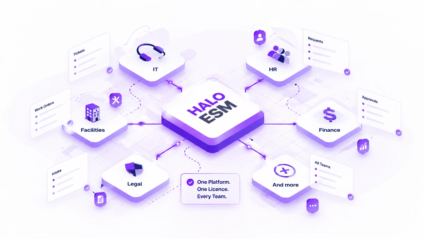 Halo ESM — one platform connecting IT, HR, Facilities, Finance, Legal and more