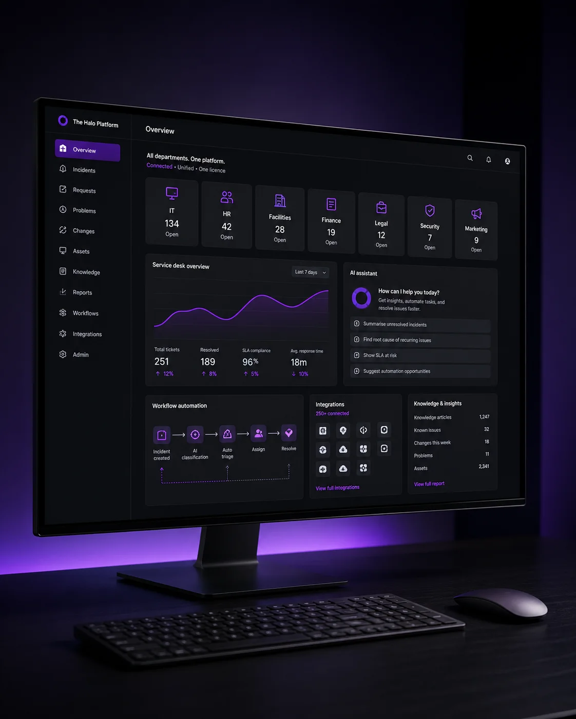 Halo platform dashboard — all departments unified in one interface