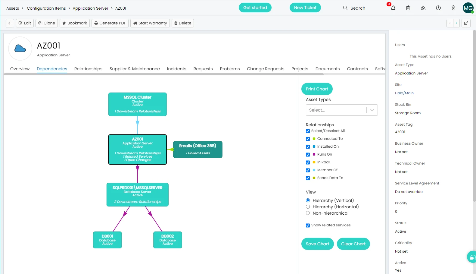 Halo ITSM CMDB dependencies tab showing graphical CI relationship mapping with upstream and downstream links