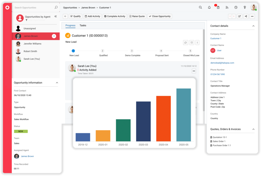 HaloPSA CRM — sales pipeline view