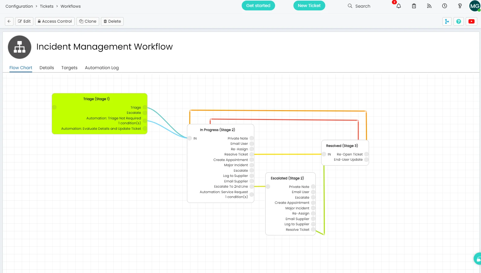Halo ITSM incident management queue showing open incidents with priority, SLA status, category, and assigned agent columns
