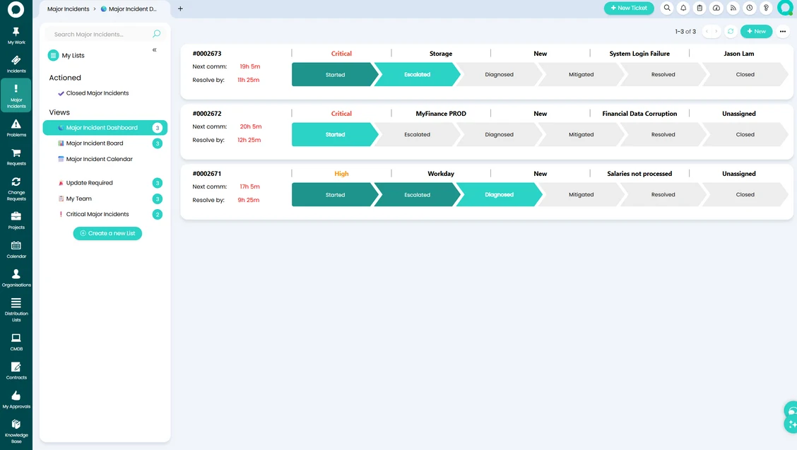 Halo Major Incident Management dashboard showing three live incidents with priority labels, milestone pipeline states, and communication deadlines