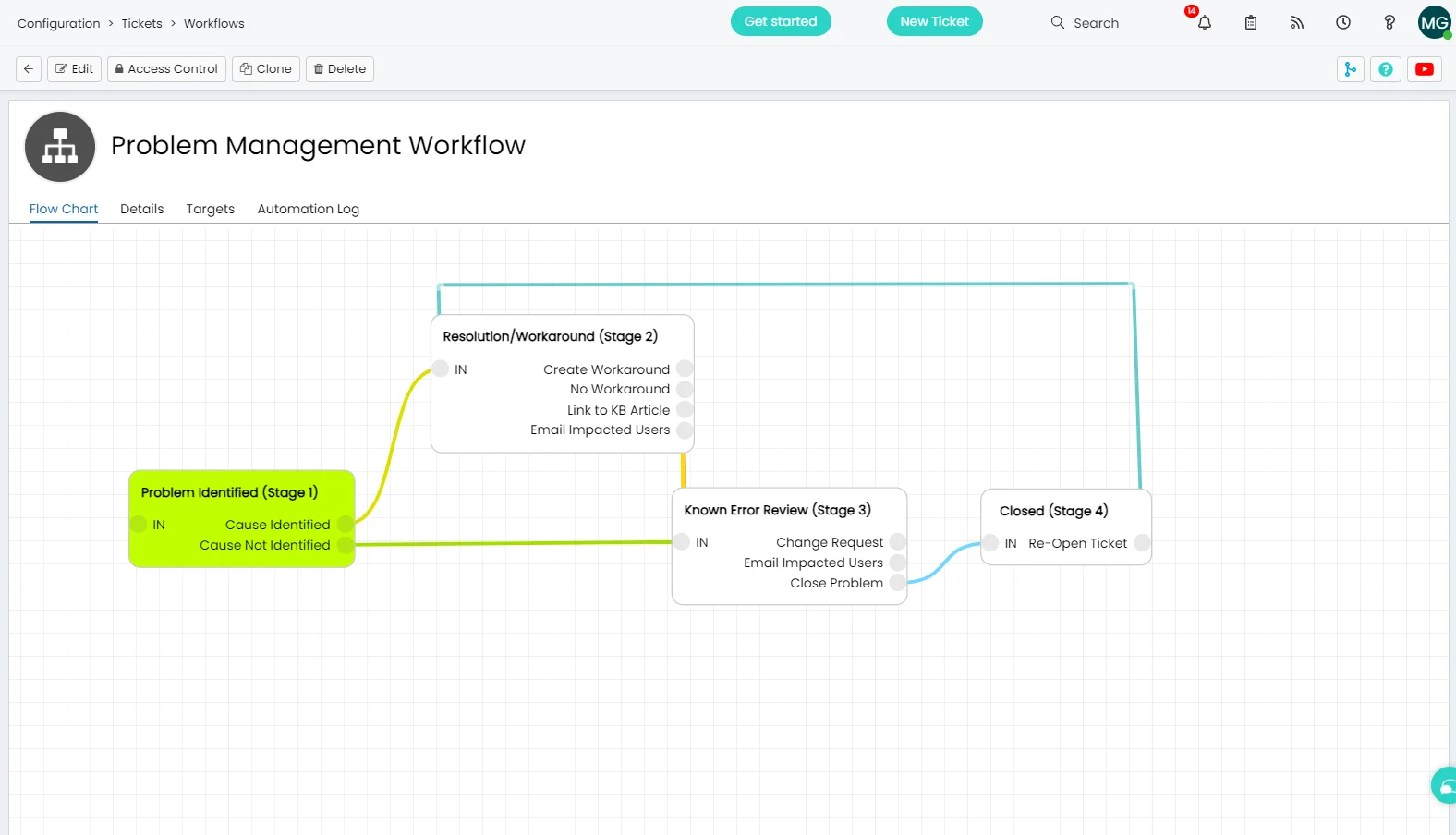 Halo ITSM open problem record showing linked incidents, root cause analysis fields, known error status, and workaround documentation