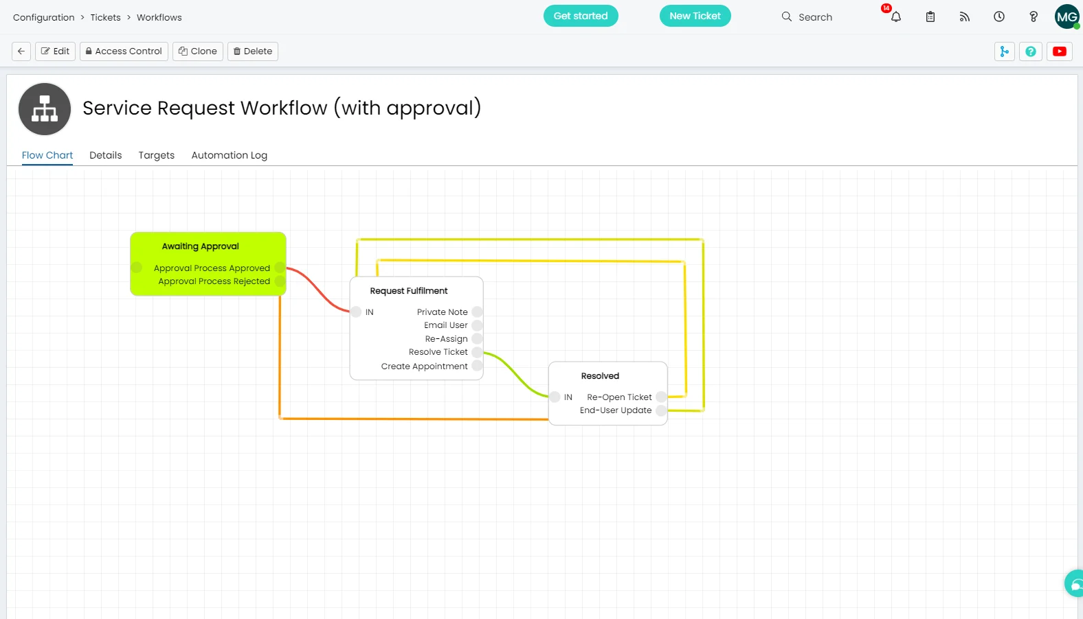 Halo ITSM service request ticket detail showing workflow stage, approval status, fulfilment tasks, and end-user communication thread