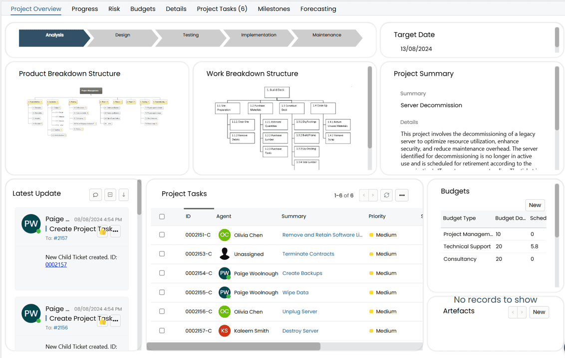 Halo project overview showing phases, work breakdown structure, task list and budgets panel