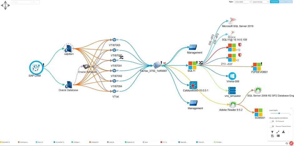 ViVID Service Mapping